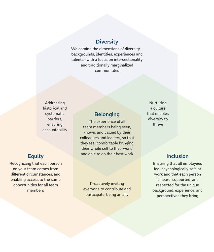 Inclusive Event Planning: Tips for Creating Welcoming Environments and ...